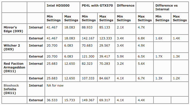 Benchmarks Table